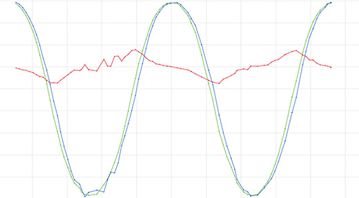 NiryoStudio PID Control